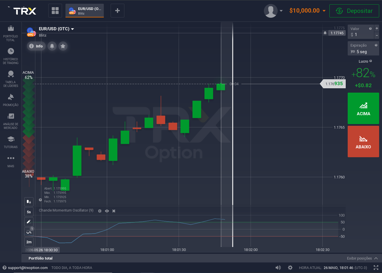 Plataforma TRX Option